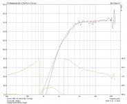 TweeterCh2XO3KHz+Target.jpg