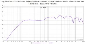11 Nov 19  TB Coax  2740Hz Xover  3dB L_Pad.jpg