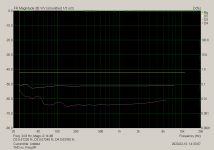 THD vs. Freq 8R.png