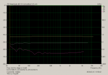 THD vs. Freq 8R.png