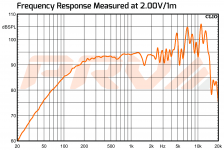 PRV_5MR450-NDY-4_(Frequency_response) (1).png
