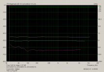 THD vs Freq 4R.png
