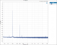 FFT 100hZ RN60D.PNG