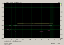 THD vs. Freq 4R.png