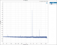 FFT 2500hZ RN60E.PNG