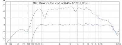 Raw vs Flat.jpg
