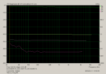 THD vs. Freq 4R.png