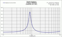 CB Impedance Beyma 15P80FeN 46L.gif CB Impedance Beyma 15P80FeN 46L.gif