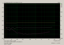 THD vs. Freq 4R.png