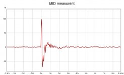 MID measurement impulse.jpg
