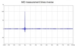 MID measurement times inverse impulse.jpg