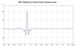 MID flattened times linear phase xover.jpg