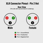 XLR+Connector+Pinout+Diagram+Rear+Pin+2+Hot+v2+green.jpg