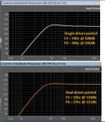 Iwai 12in 3mag single Vs dual - As built2.JPG