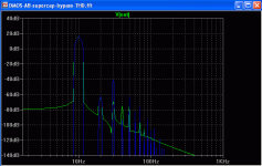 DMOS-AB-supercap-bypass-FFT.png