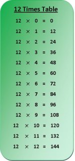 12 Times Table.jpg