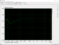 mgnt-dist (with a 1K negative feeback resistor).PNG