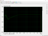 mgnt-dist (with a 2K negative feedback resistor).PNG