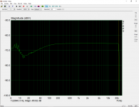mgnt-dist (with a 500R negative feedback resistor).PNG