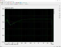 mgnt-dist (with a 500R negative feedback resistor).PNG mgnt-dist (with a 500R negative feedback resistor).PNG