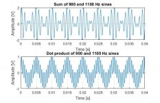 Sum vs product of sines - Time domain.jpg