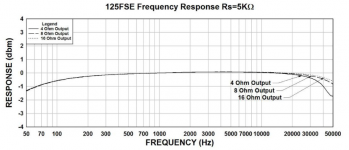 125FSE_Response.png