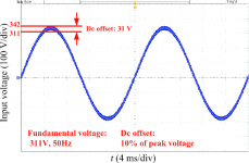 Sampled-grid-voltage-with-dc-offset.png