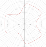 sf-test-2-desmos.PNG