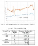 flow resistivity of fiberglass.jpg