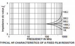 film r freq characteristics after Vishay.PNG
