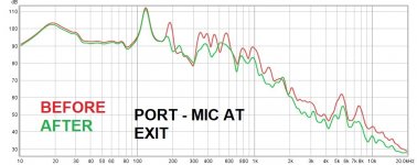 Port Before and After Damping.jpg