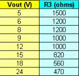 Dienoiser Inicial Values (fixed regulator).gif