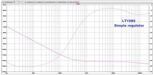 Low voltage regulators#2 - PSRR.jpg