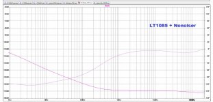 Low voltage regulators#4 - PSRR.jpg