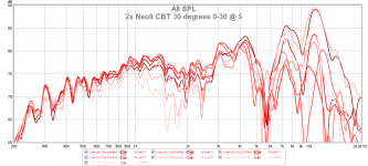 2x Neo8 CBT 30 degrees 0-30 @ 5.png