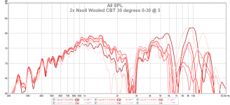 2x Neo8 Wooled CBT 30 degrees 0-30 @ 5.png