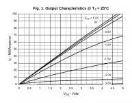 IXTP01N100D-triode-region.png