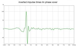 inverted impulse times lin phase xover.jpg