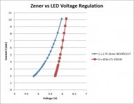 Zener Vs LED Voltage Regulation.jpg