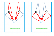 narrow room dipole vs mono.png