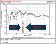 Harman transition frequency.JPG