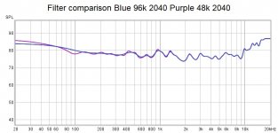 Filter sample rate compare.jpg