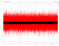 tda2030_noise_96kHz.png