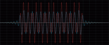 time_5periods.gif