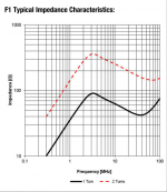 Wurth-150-khz-ferrite-impedance-curve-new-2020.png