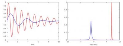 Damped sine2.jpg