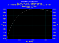 MagneticPermeability_M6.PNG