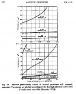 Initial_perm_graph.JPG