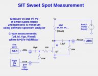 SIT-sweet-spot-measurement.jpg