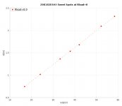 Id-vs-Vd-Rload8-sweetspots.jpg